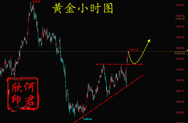 外汇期货股票比特币交易