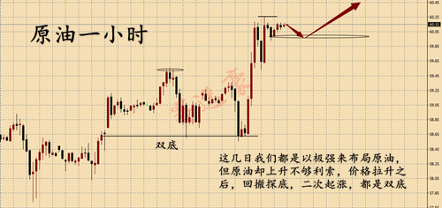 外汇期货股票比特币交易