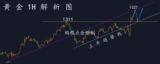 外汇期货股票比特币交易