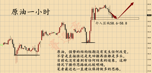 外汇期货股票比特币交易