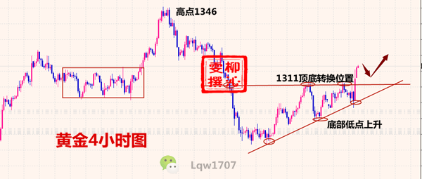 外汇期货股票比特币交易