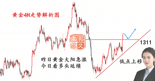 外汇期货股票比特币交易