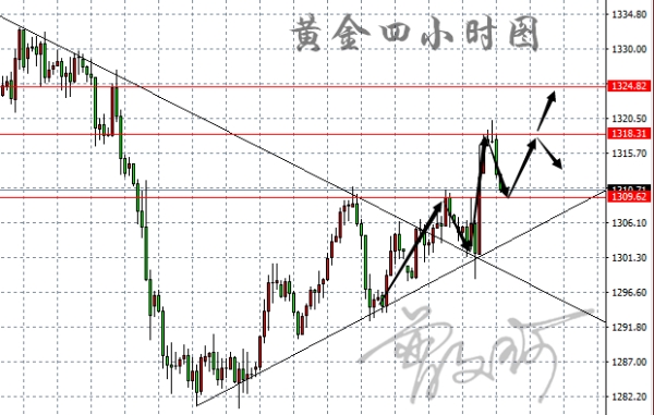 外汇期货股票比特币交易