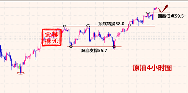 外汇期货股票比特币交易