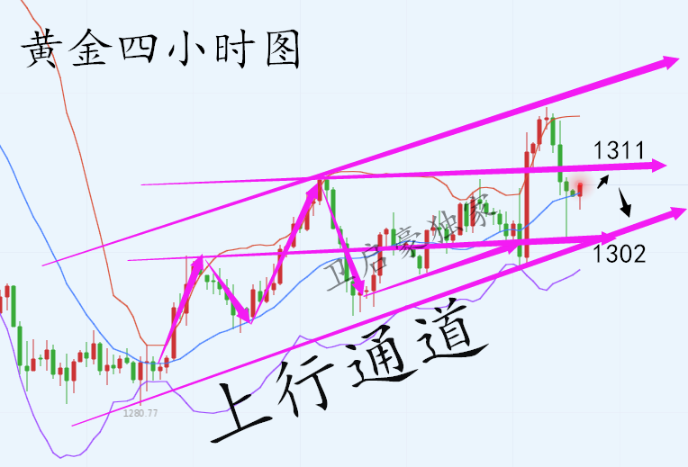 外汇期货股票比特币交易