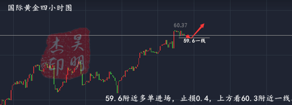 外汇期货股票比特币交易