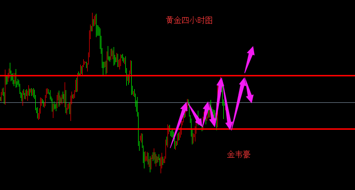 外汇期货股票比特币交易