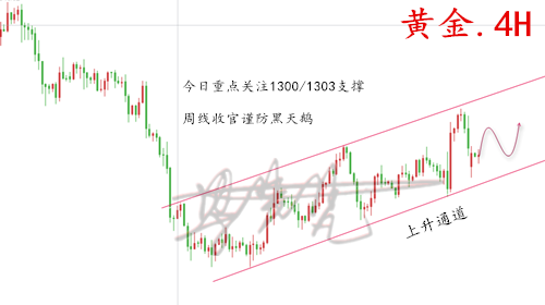 外汇期货股票比特币交易