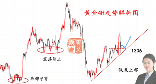 外汇期货股票比特币交易