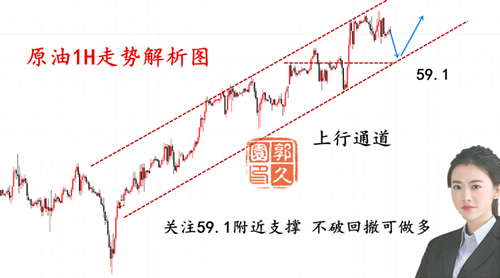 外汇期货股票比特币交易