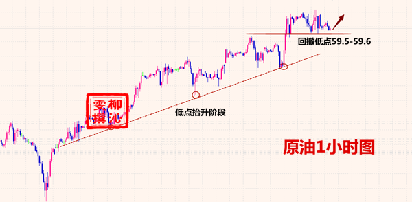 外汇期货股票比特币交易