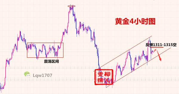 外汇期货股票比特币交易