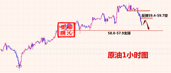 外汇期货股票比特币交易