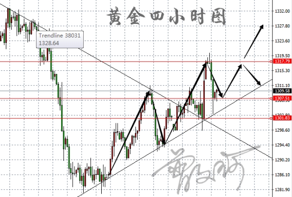 外汇期货股票比特币交易