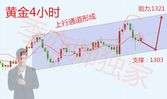 外汇期货股票比特币交易