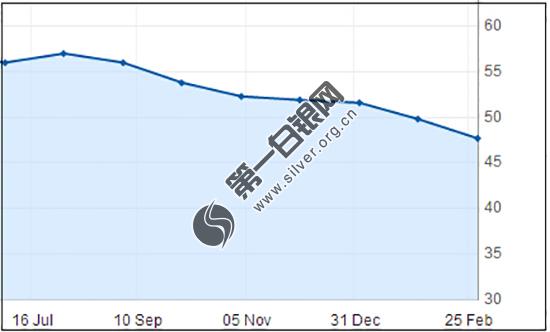 欧元区PMI<a href=