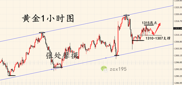 外汇期货股票比特币交易