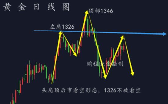 外汇期货股票比特币交易