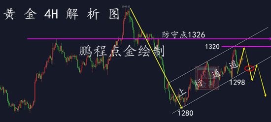 外汇期货股票比特币交易