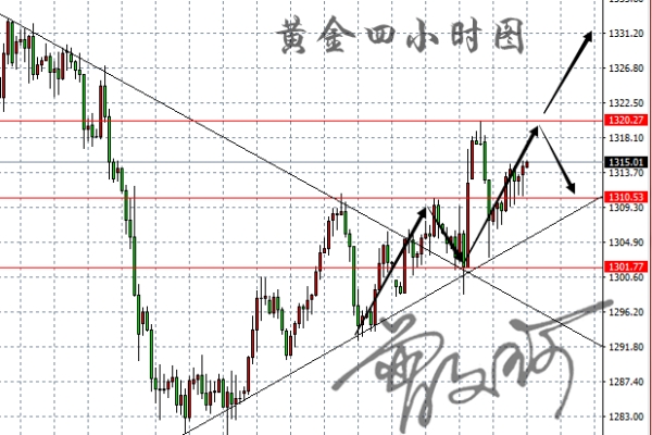 外汇期货股票比特币交易