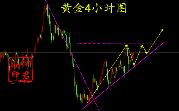 外汇期货股票比特币交易