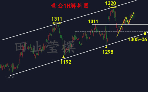 外汇期货股票比特币交易