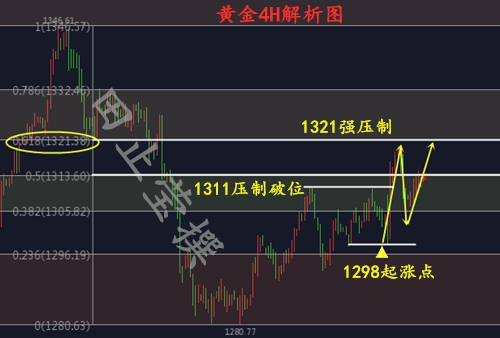 外汇期货股票比特币交易