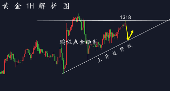 外汇期货股票比特币交易