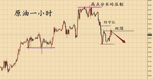 外汇期货股票比特币交易