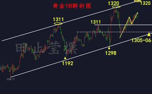 外汇期货股票比特币交易