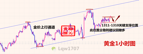 外汇期货股票比特币交易