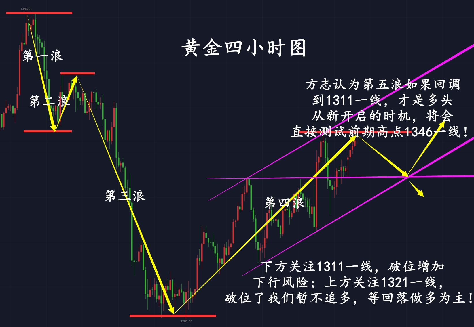 外汇期货股票比特币交易