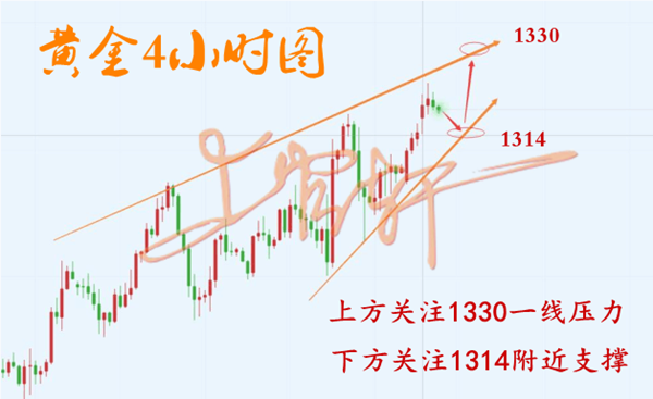 外汇期货股票比特币交易