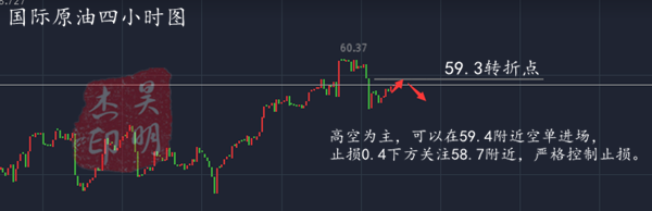 外汇期货股票比特币交易