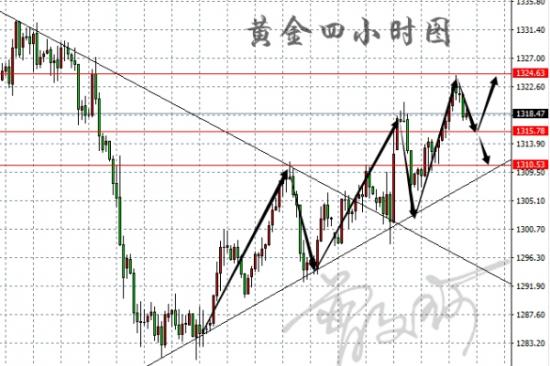 外汇期货股票比特币交易