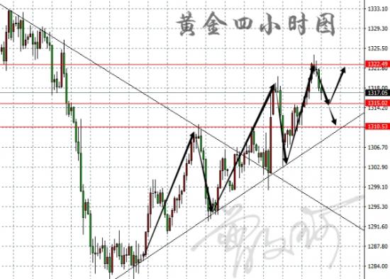 外汇期货股票比特币交易