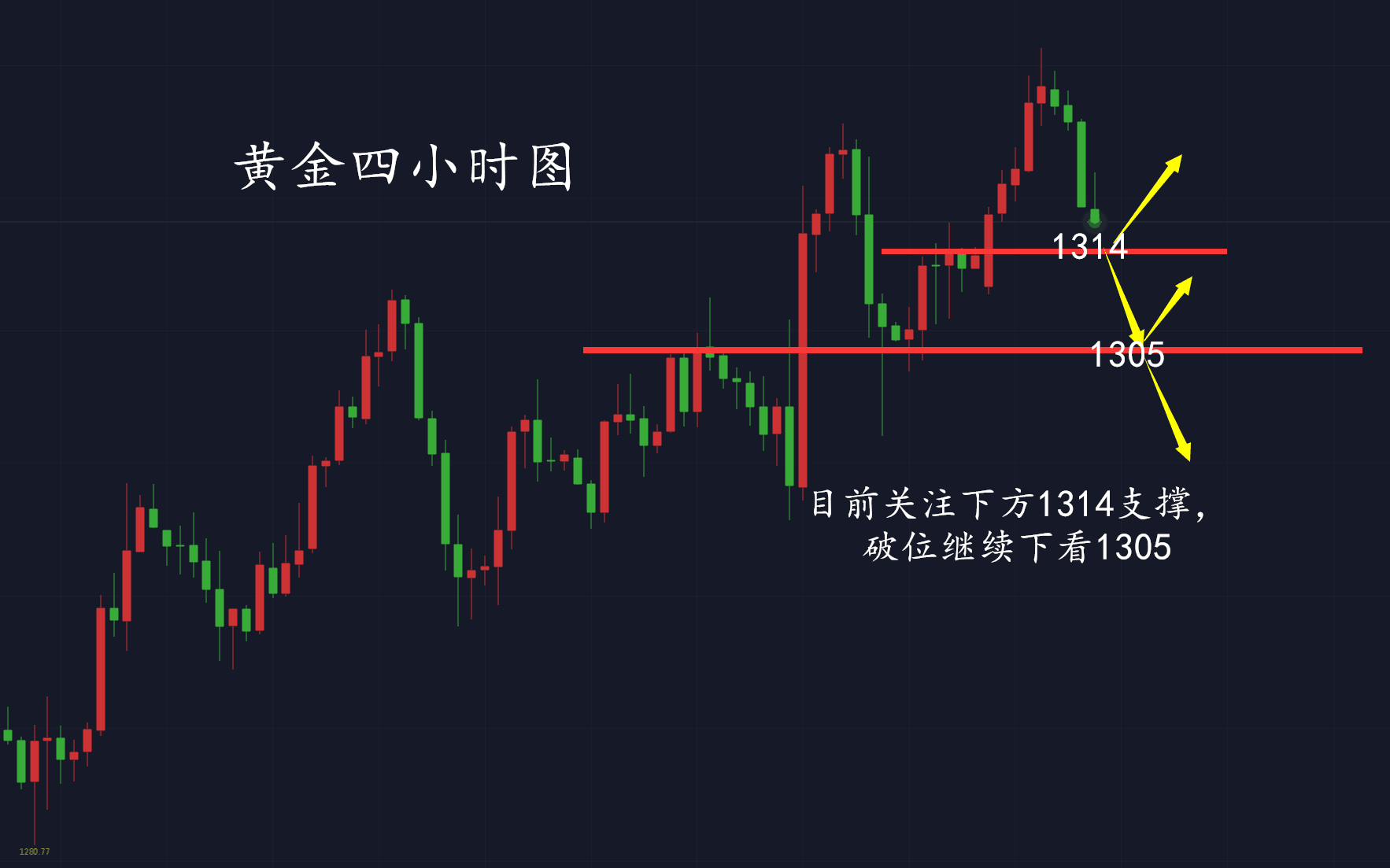 外汇期货股票比特币交易