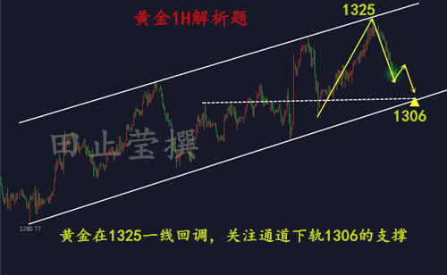 外汇期货股票比特币交易