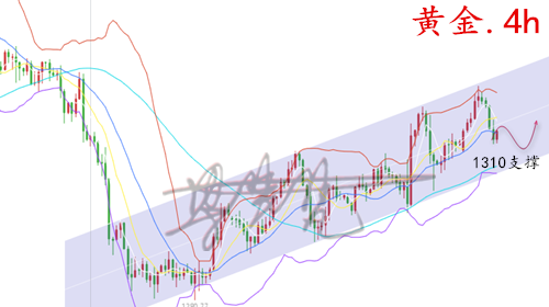 外汇期货股票比特币交易