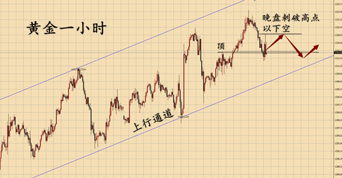 外汇期货股票比特币交易