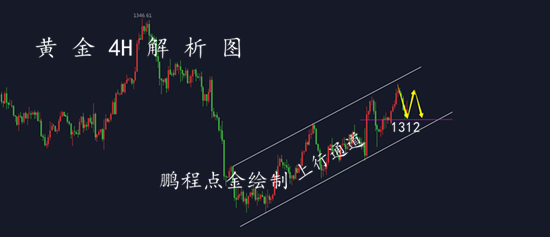 外汇期货股票比特币交易