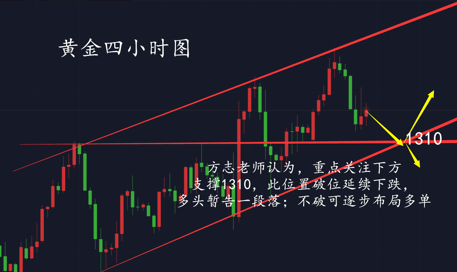 外汇期货股票比特币交易