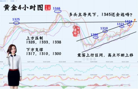 外汇期货股票比特币交易