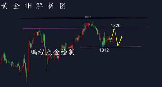 外汇期货股票比特币交易