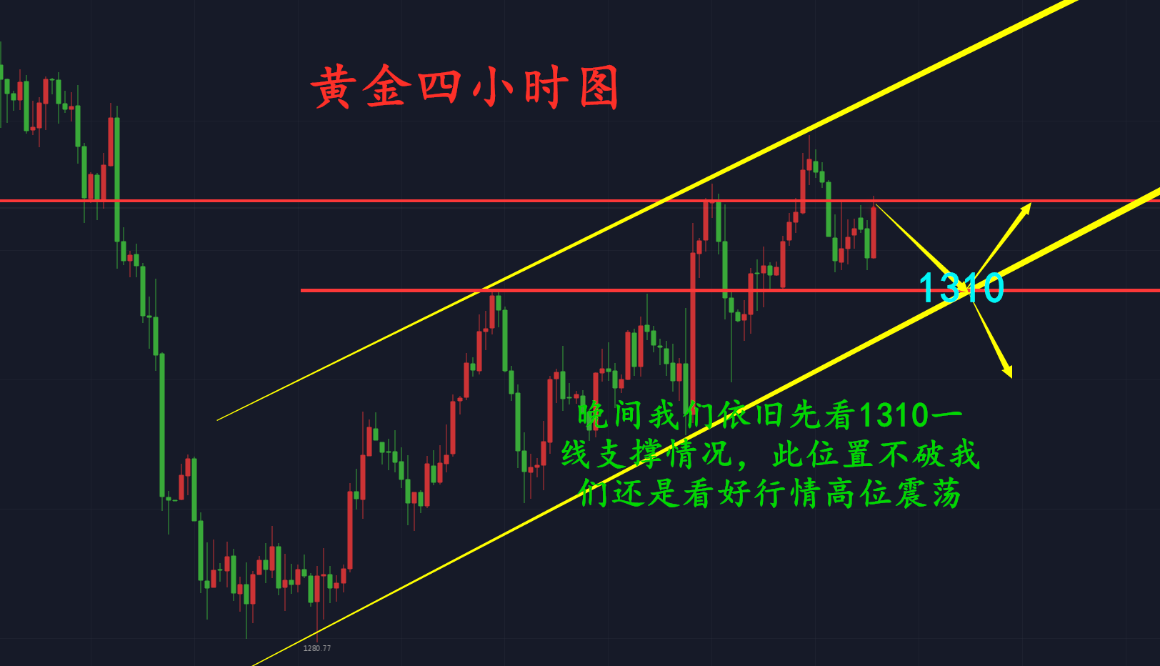 外汇期货股票比特币交易