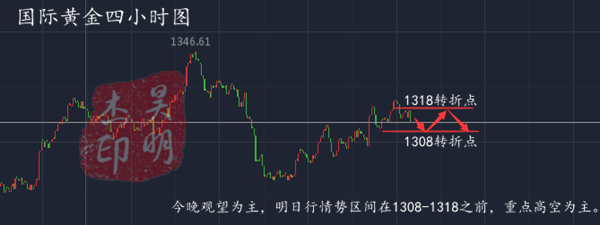 外汇期货股票比特币交易