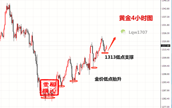 外汇期货股票比特币交易