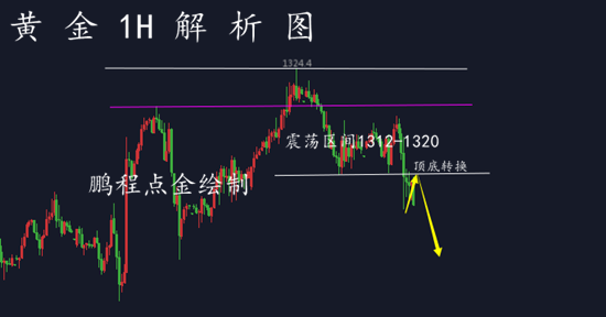 外汇期货股票比特币交易