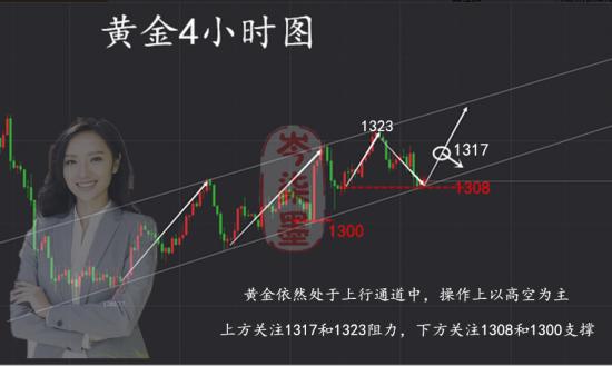 外汇期货股票比特币交易