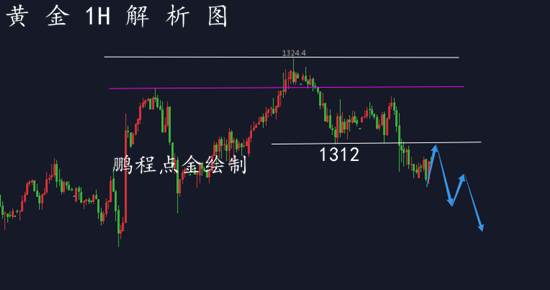 外汇期货股票比特币交易